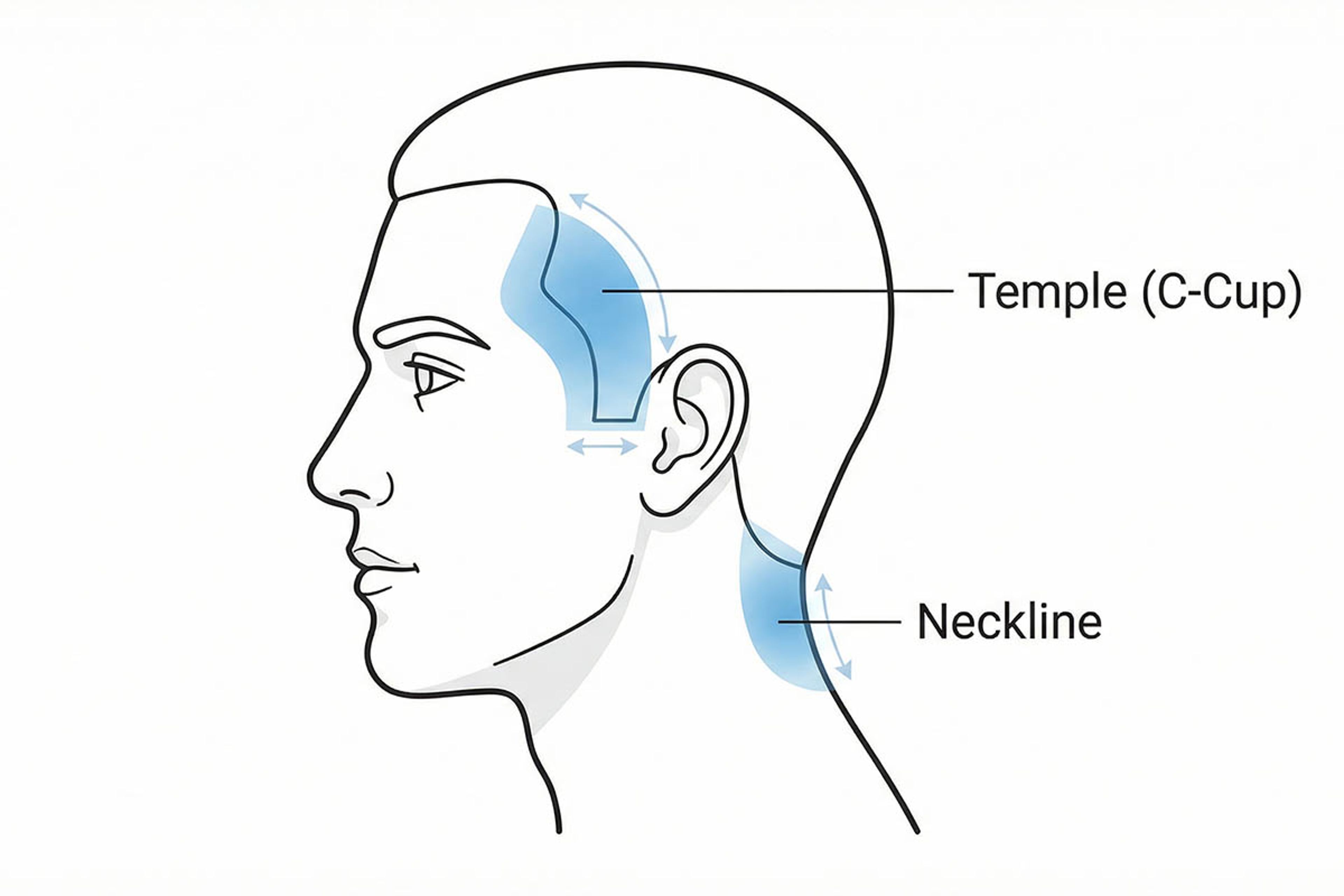 Diagram showing what to ask for: C-cup, sideburn taper, and neckline taper