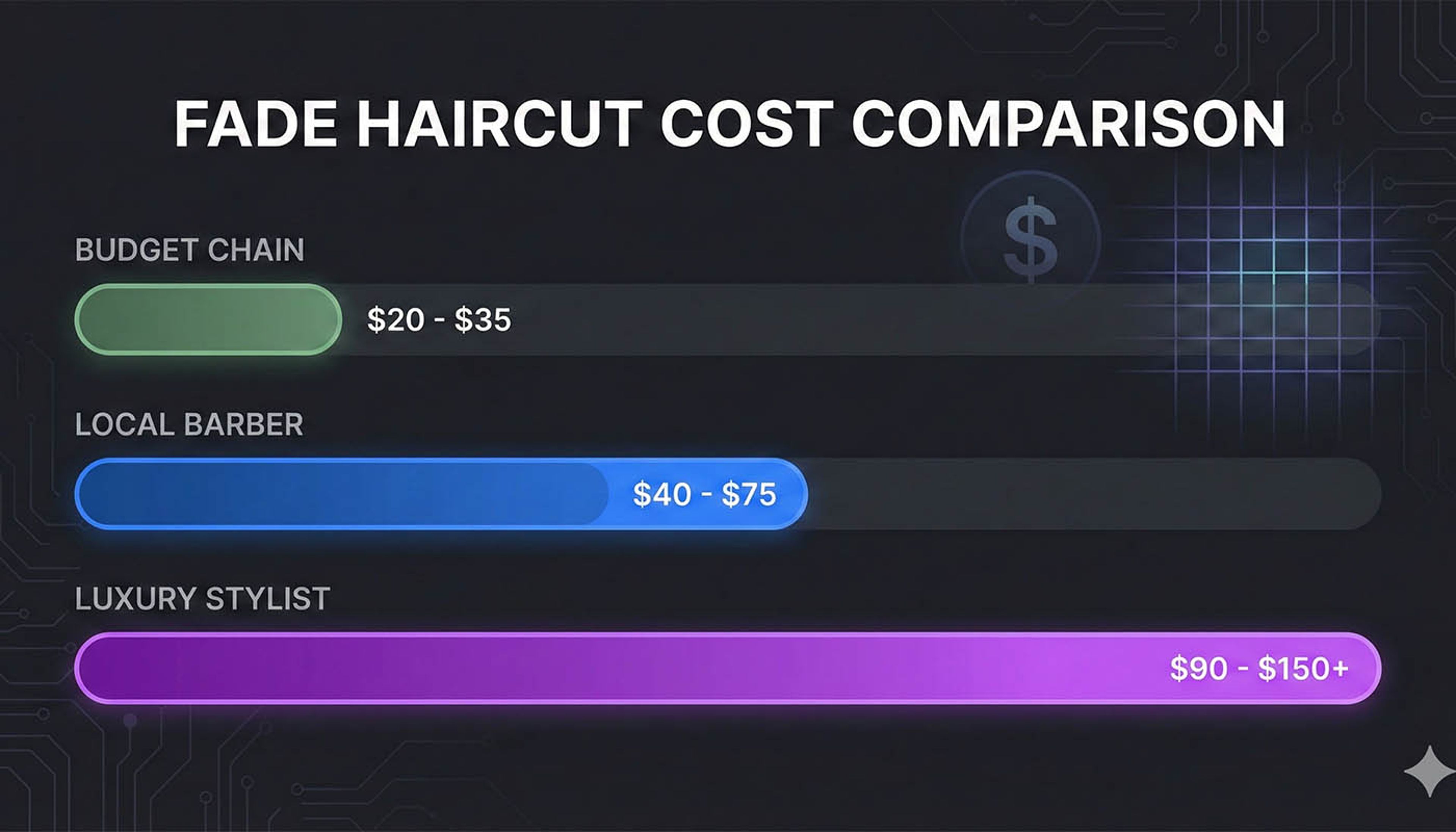 Illustration showing fresh cut vs 3 weeks growth